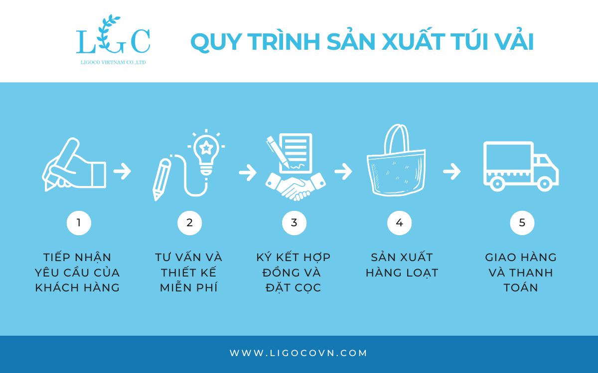 quy trình sản xuất bình giữ nhiệt tại Ligoco