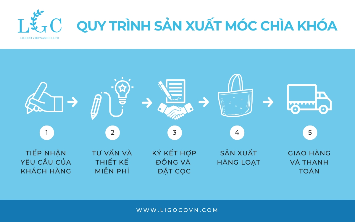 Quy trình sản xuất móc chìa khóa