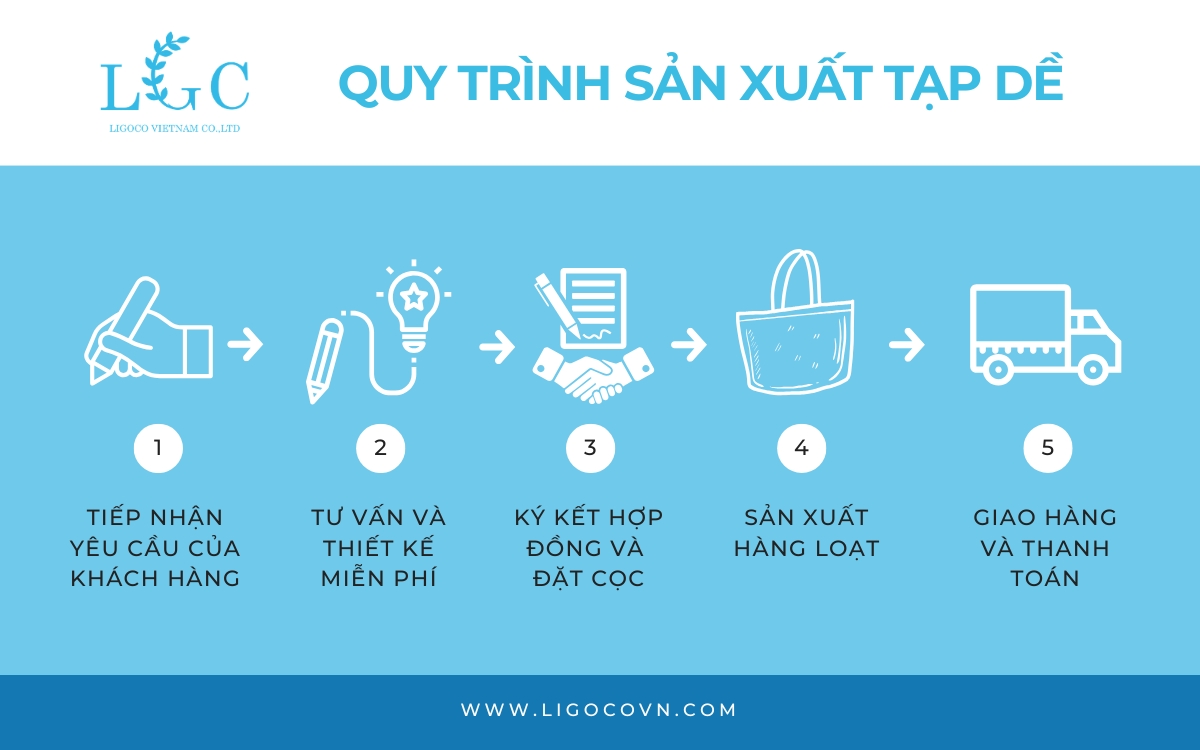Quy trình sản xuất tạp dề