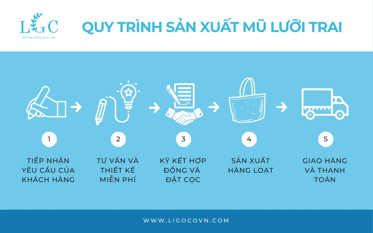 Quy trình của mũ lưỡi trai in logo