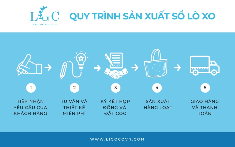 Quy trình sản xuất sổ lò xo
