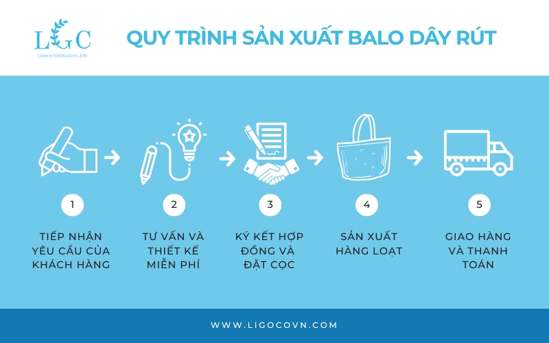 Quy trình sản xuất balo dây rút ở Ligoco
