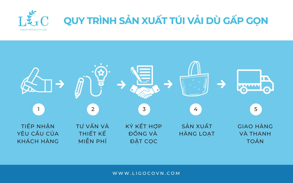 Quy trình sản xuất túi vải gấp gọn