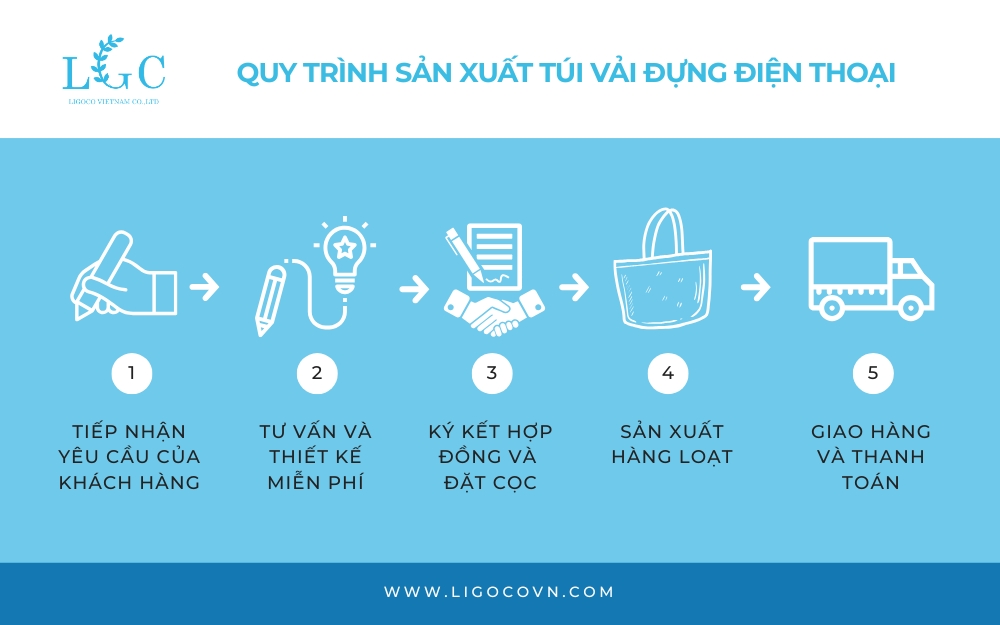 Quy trình sản xuất túi vải đựng điện thoại