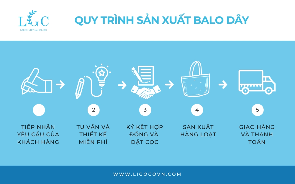 Quy trình sản xuất balo dây rút